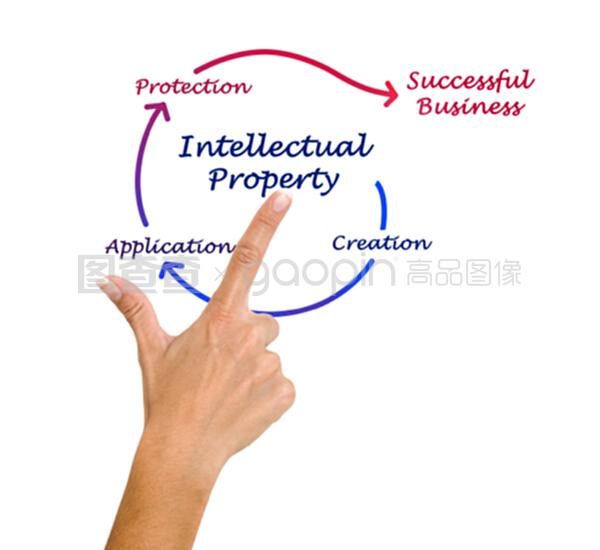 知識產權 創新時代的無形財富與守護之盾